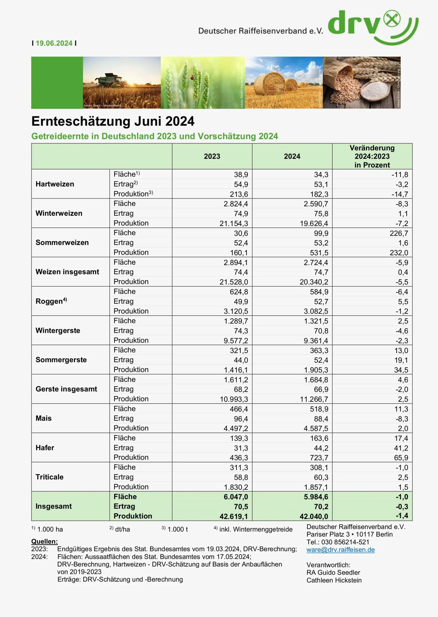 20240619-DRV-TABELLE