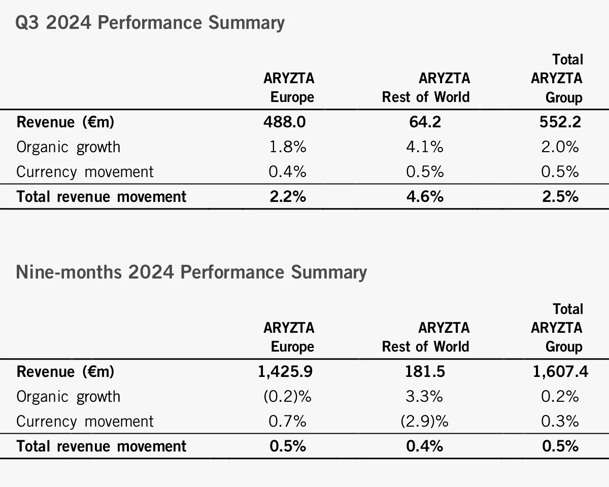 20241021-ARYZTA-TABLE-01